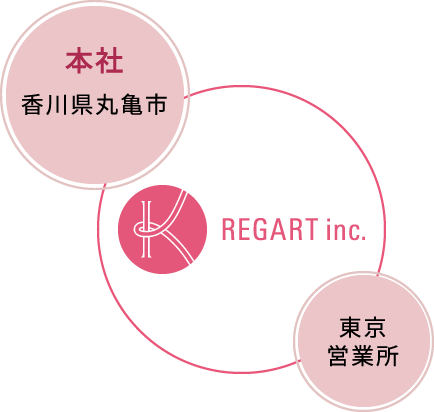 営業拠点